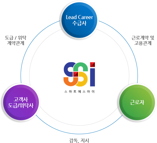 구성도