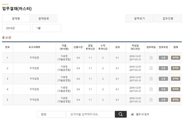 업무결제(마스터)